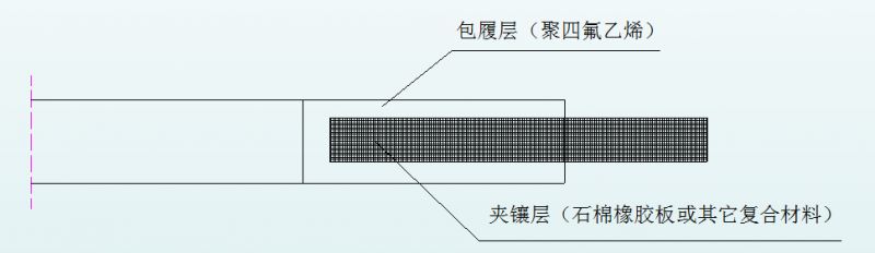 法蘭墊片